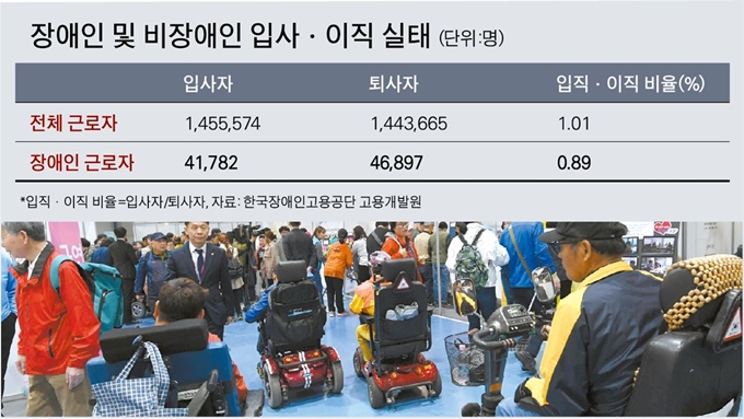 {저작권 한국일보}장애인 및 비장애인 입사ㆍ이직 실태-박구원 기자/2019-04-24(한국일보)