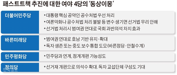 [저작권 한국일보]패스트트랙 추진에 대한 여야 4당의 '동상이몽' 김경진기자