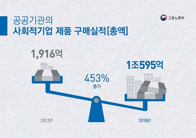 고용노동부 제공