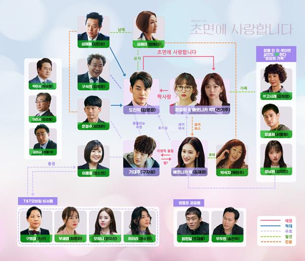 ‘초면에 사랑합니다’가 눈길을 끌고 있다. SBS 제공