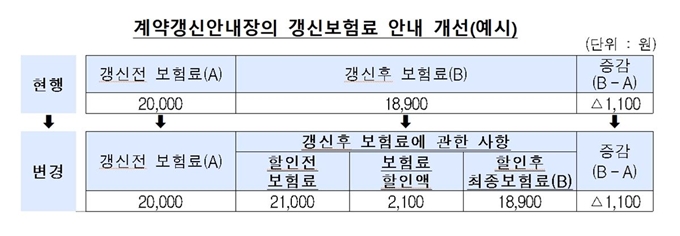 금융감독원 제공