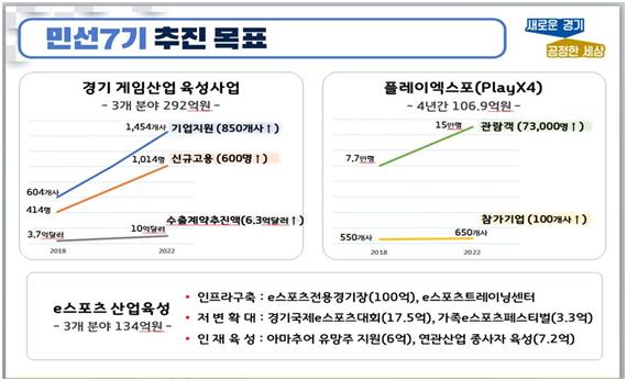 경기도 e스포츠 육성 계획.