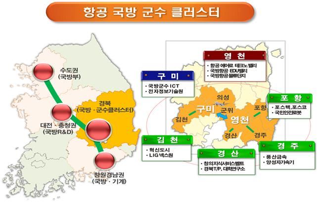 경북도가 2030년 미래 신산업으로 추진하는 방위군수산업 클러스터 계획안. 경북도 제공