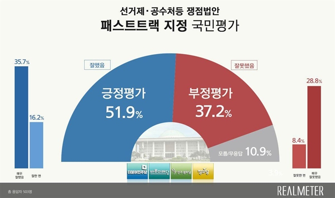 리얼미터 제공