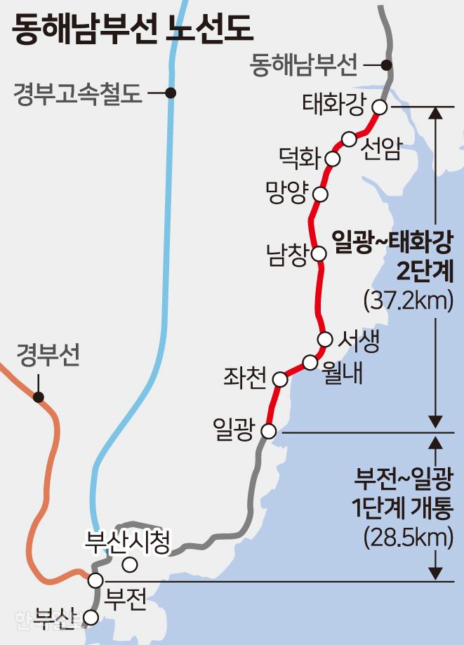 동해남부선 노선도. 송정근 기자