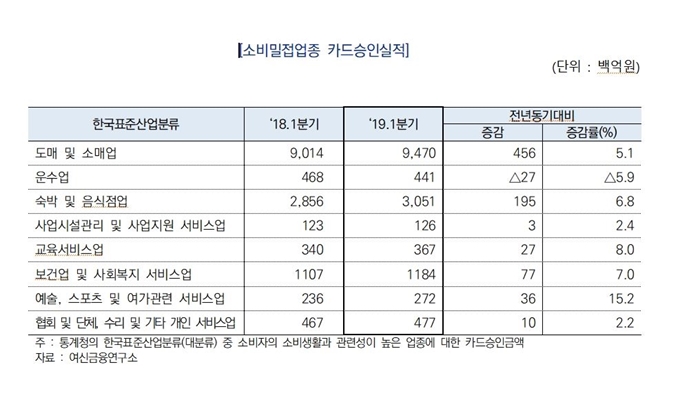 여신금융협회 제공