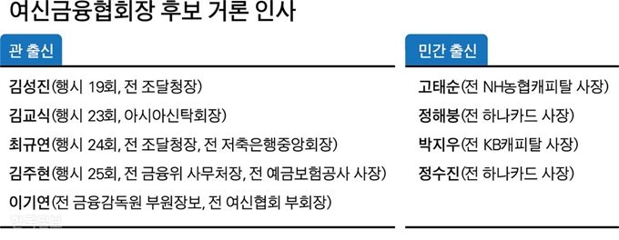 여신금융협회장 후보 거론 인사. 그래픽=박구원 기자