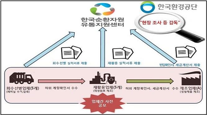 검찰이 밝힌 편취 수법 개요. 전주지검 제공