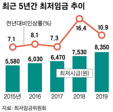 신동준 기자