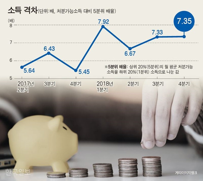 소득 격차. 그래픽=강준구 기자