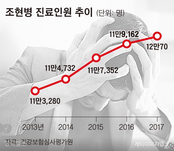 조현병 진료인원 추이. 그래픽=신동준 기자