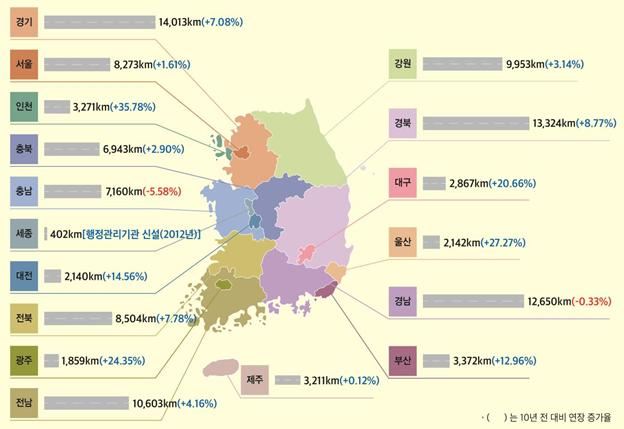 국토교통부 제공