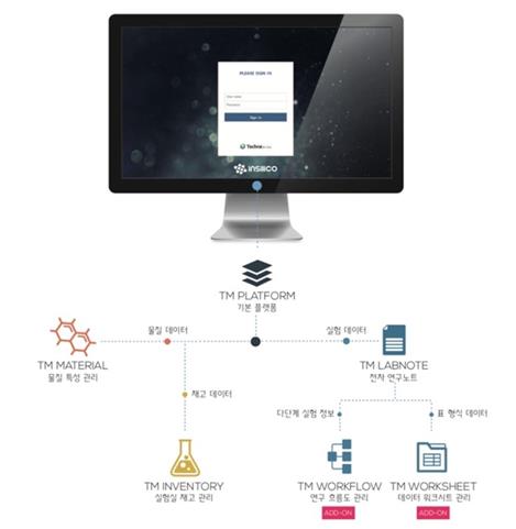 연구정보종합관리 플랫폼 ‘테크네 마인’