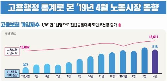 고용노동부 제공