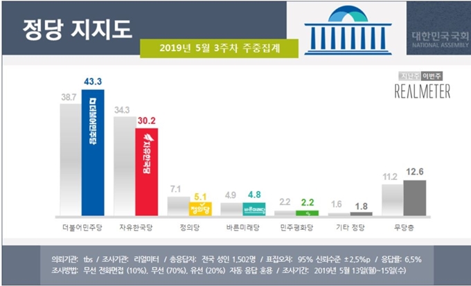 리얼미터