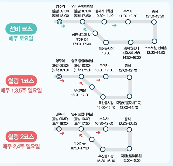 영주시티투어 코스. 영주시 제공