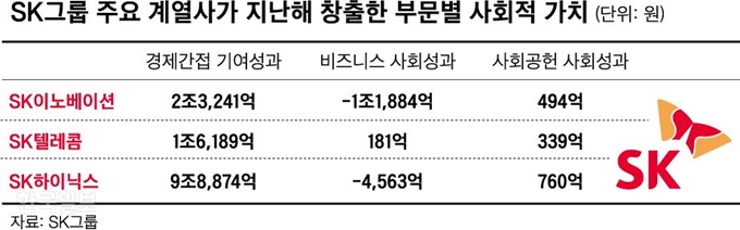 [저작권 한국일보]수정 SK그룹 주요 계열사_신동준 기자/2019-05-21(한국일보)