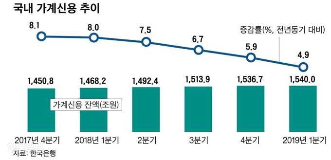 [저작권 한국일보] 그래픽=신동준 기자