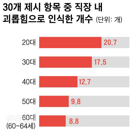 [저작권 한국일보]그래픽 신동준 기자/2019-05-28(한국일보)