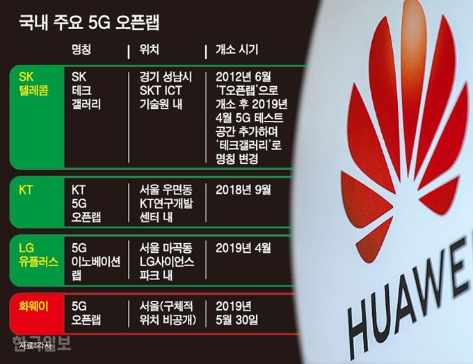 [저작권 한국일보]국내 주요 5G 오픈랩/ 강준구 기자/2019-05-27(한국일보)