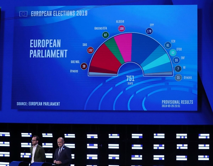 유럽의회 선거가 결과 중도파가 다수당 지위 유지하나 극우 정당이 약진하면서 대변혁이 예고된 가운데 26일(현지시간) 벨기에 브뤼셀의 EU 위원회에 마련된 대형 스크린에 투표 결과가 표시되고 있다. 로이터 연합뉴스