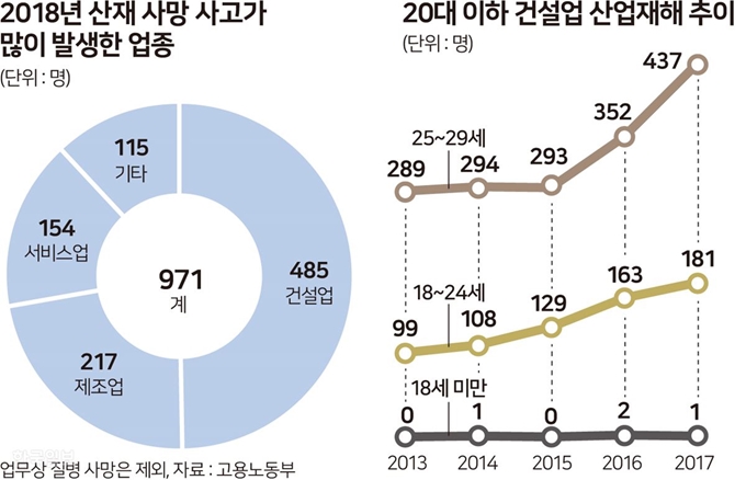 [저작권 한국일보]그래픽 송정근 기자