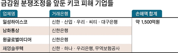 금감원 분쟁조정을 앞둔 키코 피해 기업들. 그래픽=박구원 기자