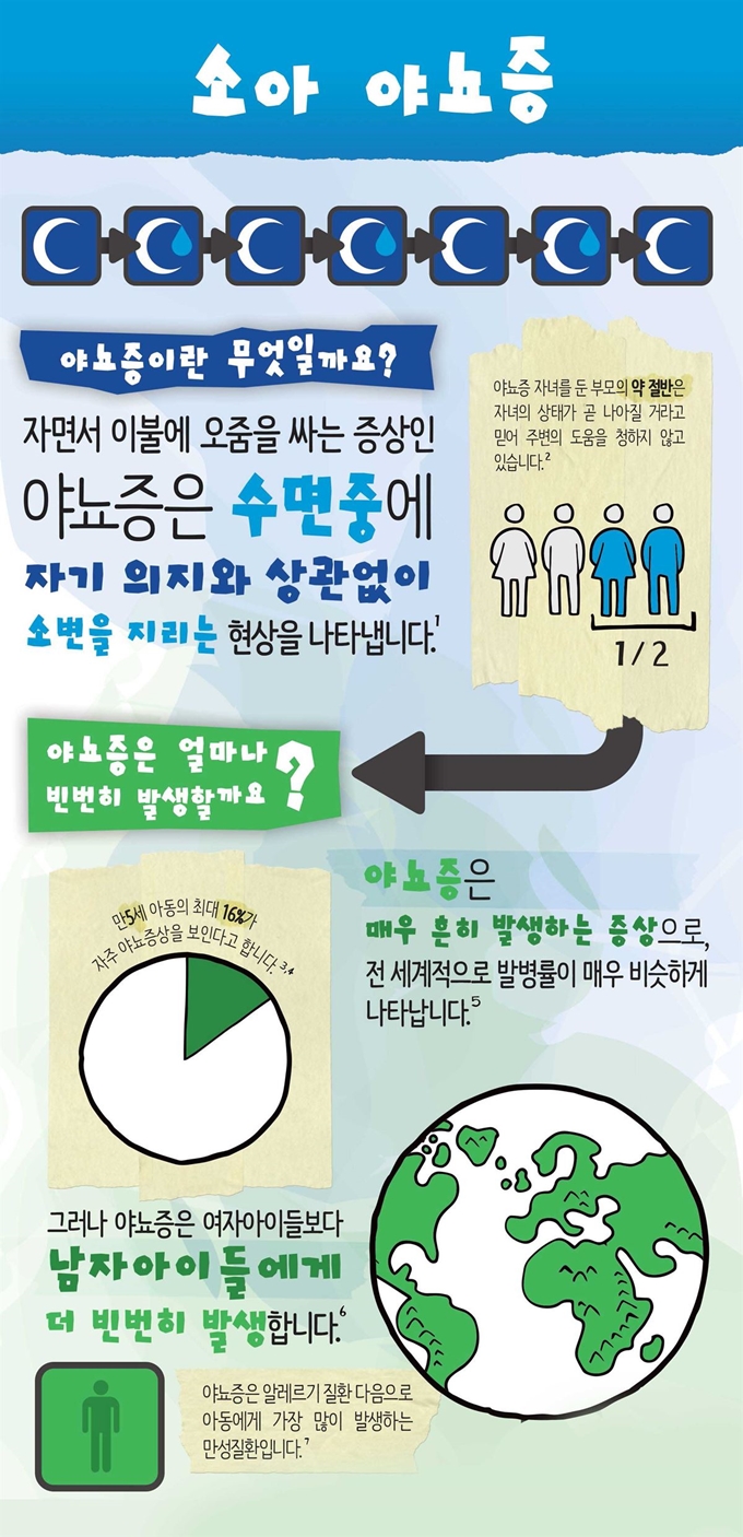 대한소아배뇨장애야뇨증학회 제공