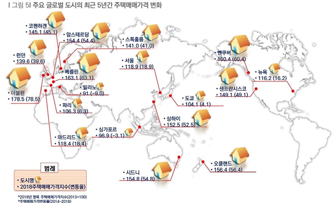 주요 글로벌 도시의 최근 5년(2014∼2018년) 주택매매가격 변화. 서순탁 서울시립대 총장 세미나 발제문 캡처