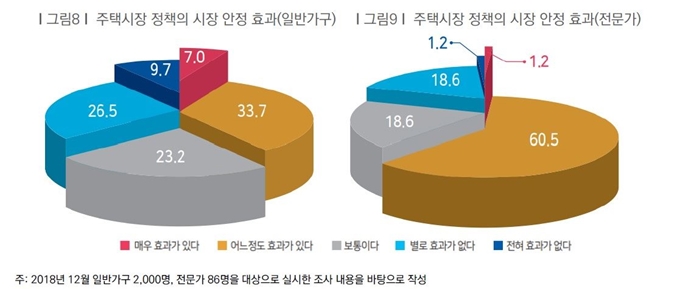 주택시장 정책 관련 일반가구 및 전문가 인식 조사. 박천규 국토연구원 부동산시장연구센터장 세미나 발표문 캡처