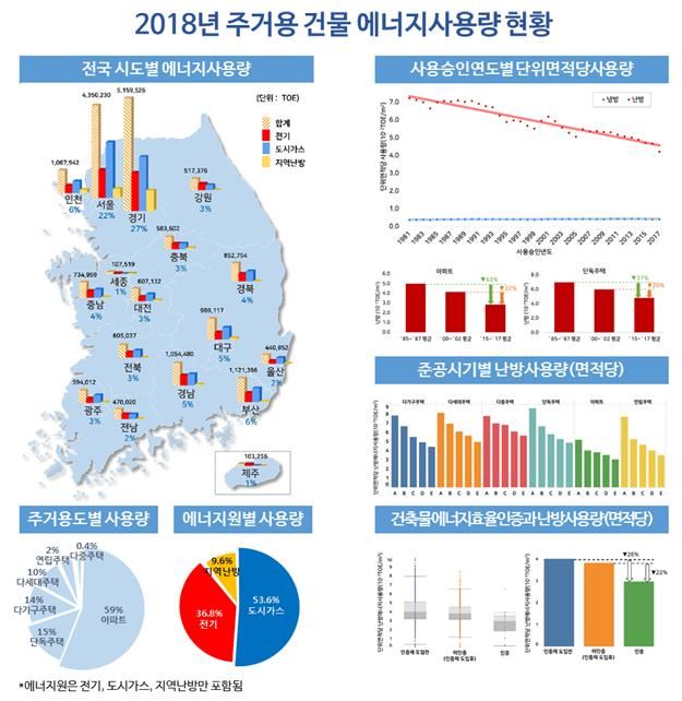 국토교통부 제공