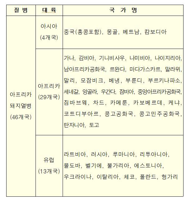 아프리카돼지열병 발생국 현황. 농림축산식품부 제공