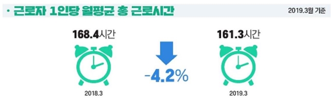 고용노동부 제공