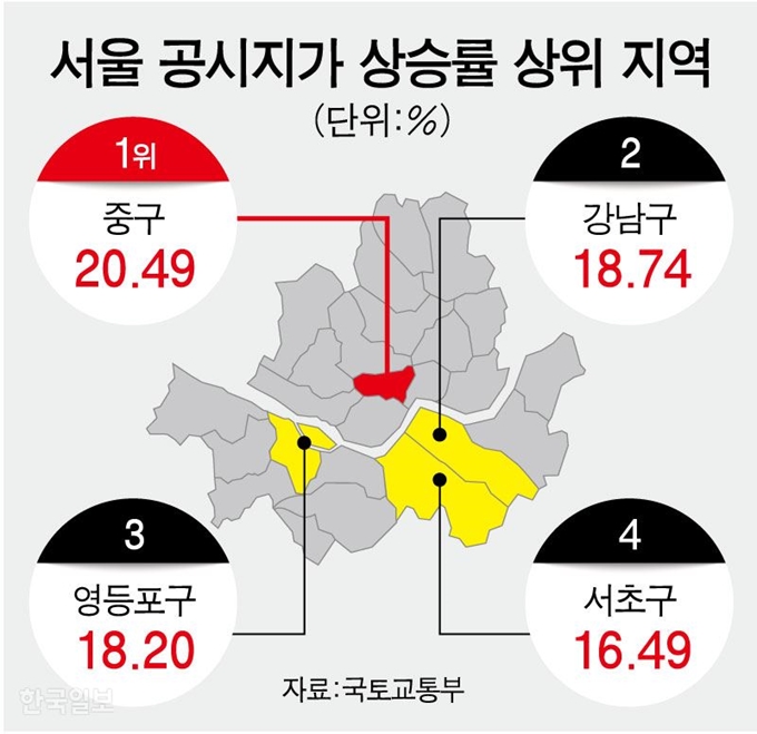 서울 공시지가 상승률 상위 지역. 강준구 기자