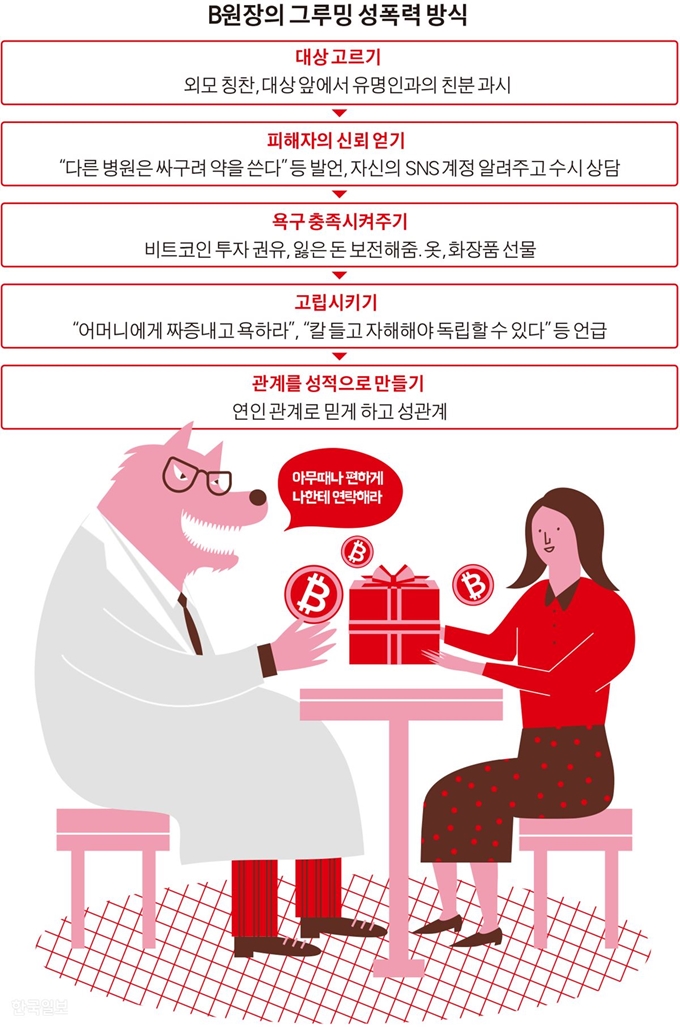 [저작권 한국일보]B원장의 그루밍 성폭력 방식 / 김경진기자