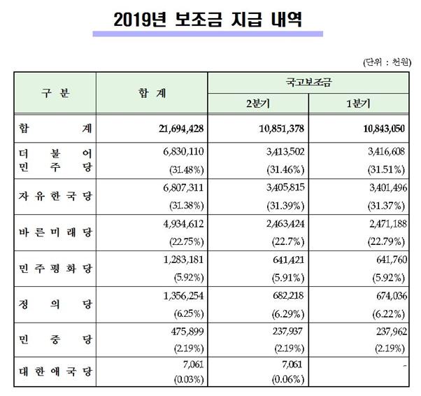 중앙선거관리위원회 제공.