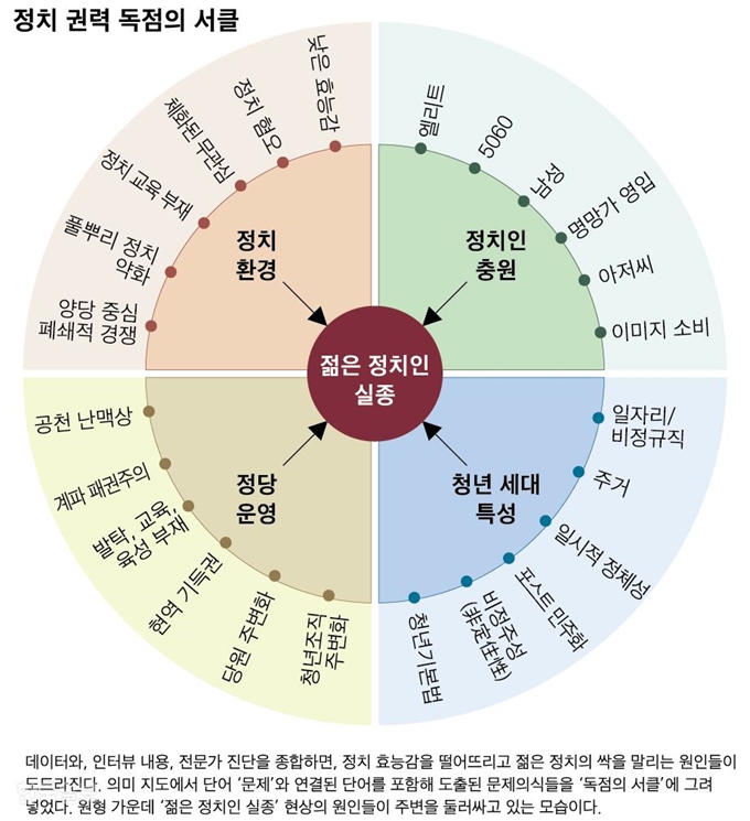 그래픽=신동준 기자 <자료:한국일보, 아르스프락시아>