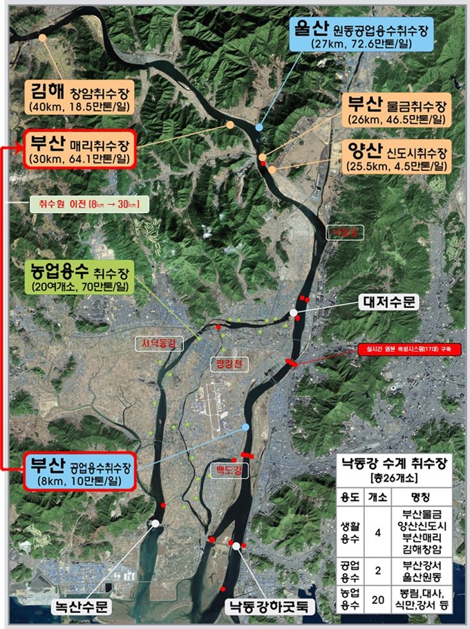 낙동강하구 주요시설 및 취수원.