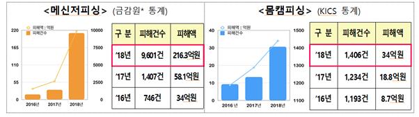 경찰청 제공