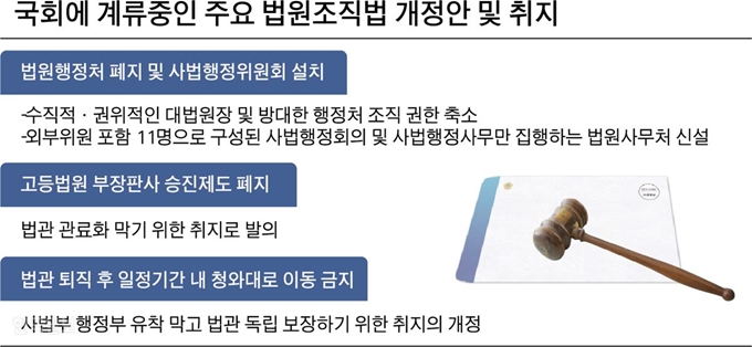 [저작권 한국일보]국회에 계류 중인 주요 법원조직법 개정안 및 취지. 그래픽= 박구원 기자