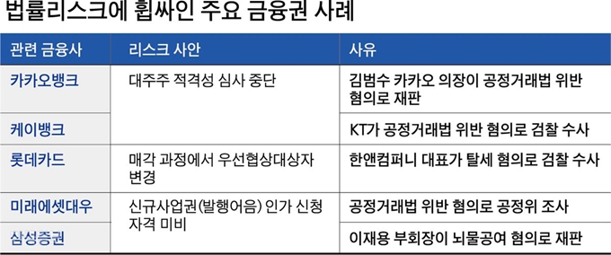 법률리스크에 휩싸인 주요 금융권 사례. 그래픽=박구원 기자