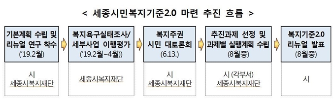 세종시 제공.