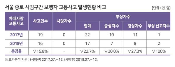 교통안전공단 제공