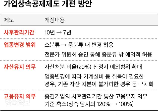 [저작권 한국일보]가업상속공제제도 개편 방안_신동준 기자/2019-06-11(한국일보)