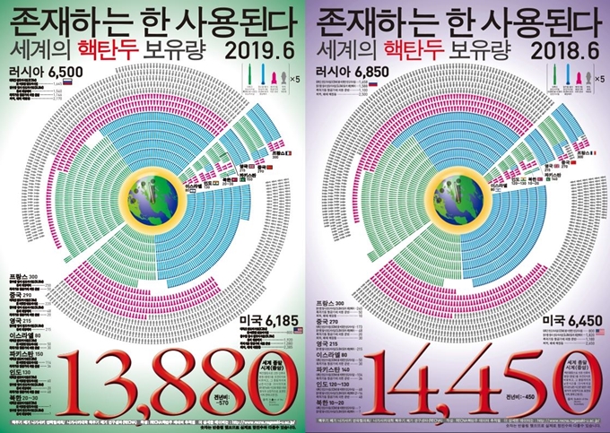 11일 일본 나가사키대 핵무기근절연구센터가 홈페이지를 통해 공개한 올해 국가별 핵탄두 보유량 포스터의 한국어판(왼쪽)과 지난해 버전. 나가사키대 핵무기근절연구센터 홈페이지 캡처