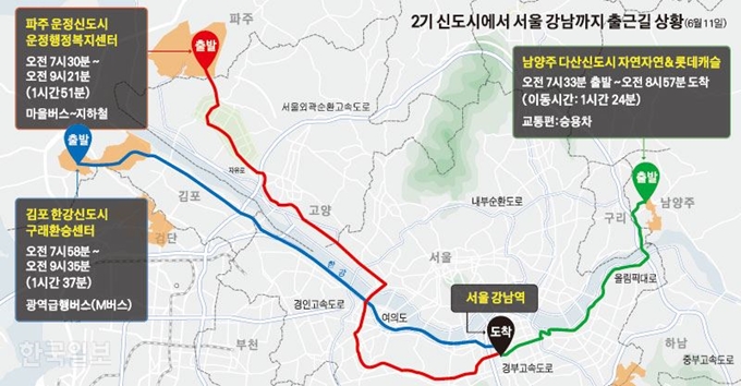 2기 신도시에서 서울 강남까지 출근길 상황. 김경진 기자