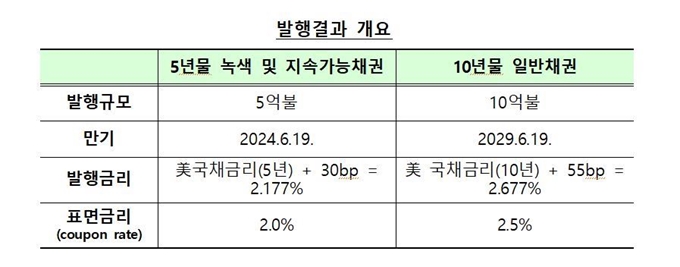 기획재정부.