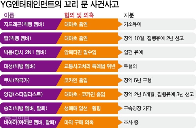 [저작권 한국일보]그래픽=강준구 기자