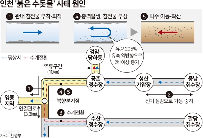 [저작권 한국일보] 인천 붉은 수돗물 사태 원인/2019-06-18(한국일보)