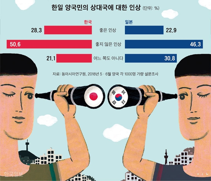 [저작권 한국일보]그래픽= 신동준 기자